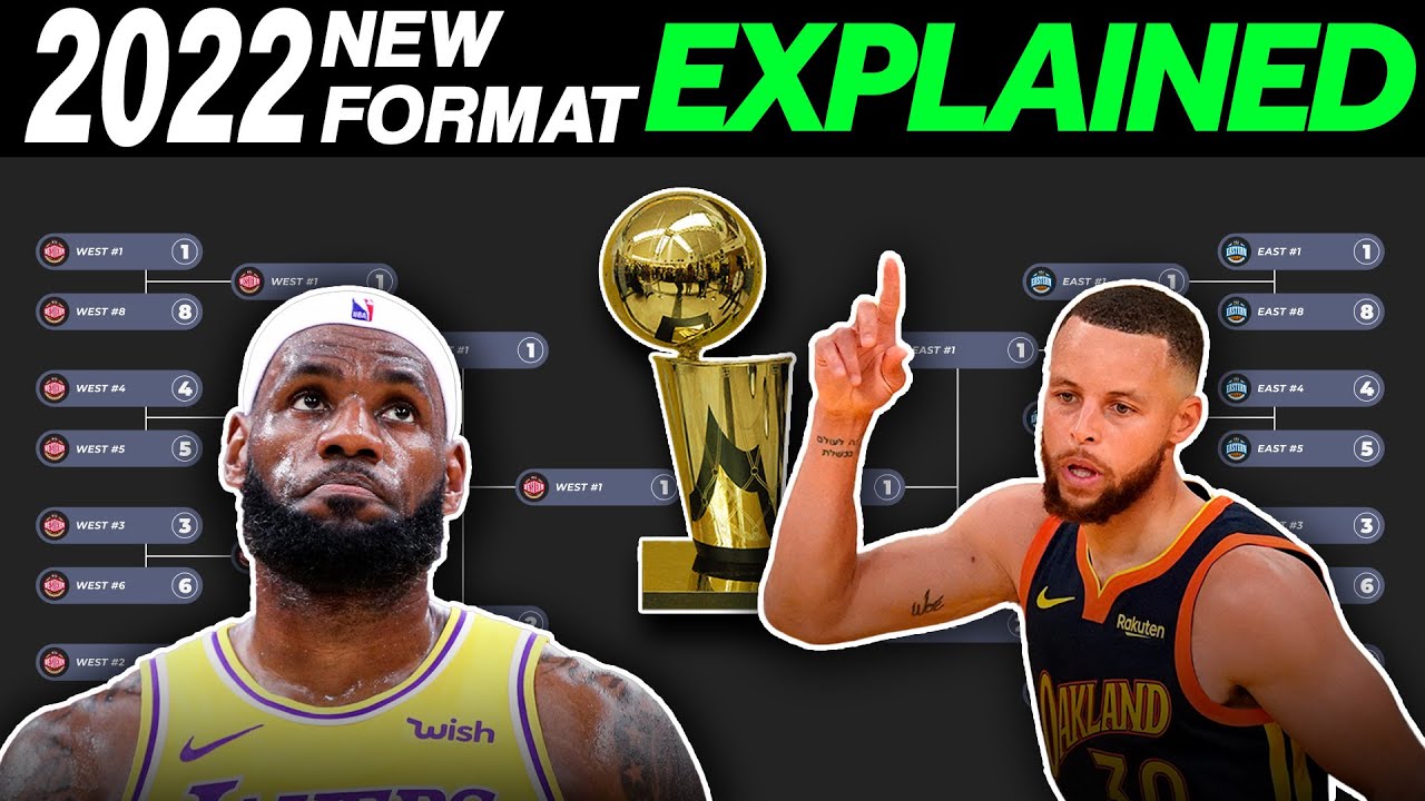 The Ultimate Guide to Understanding the NBA Playoffs: Explained Step by Step